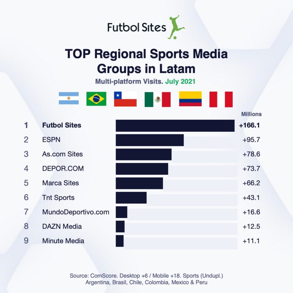 | La mejor guía para el tamaño del mercado de apuestas deportivas en línea, crecimiento y pronóstico ... | Fazlerasheed and Company April 2024